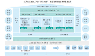 金蝶出击产业互联早有伏笔?云之家助力九州通连接内外智能协同