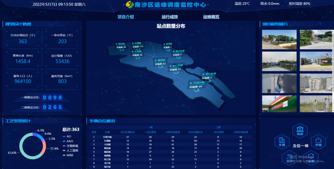 广业环保:以环境治理赋能乡村振兴
